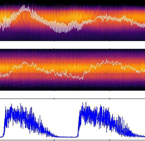 Data and Synchronization at KIT IBPT and KARA