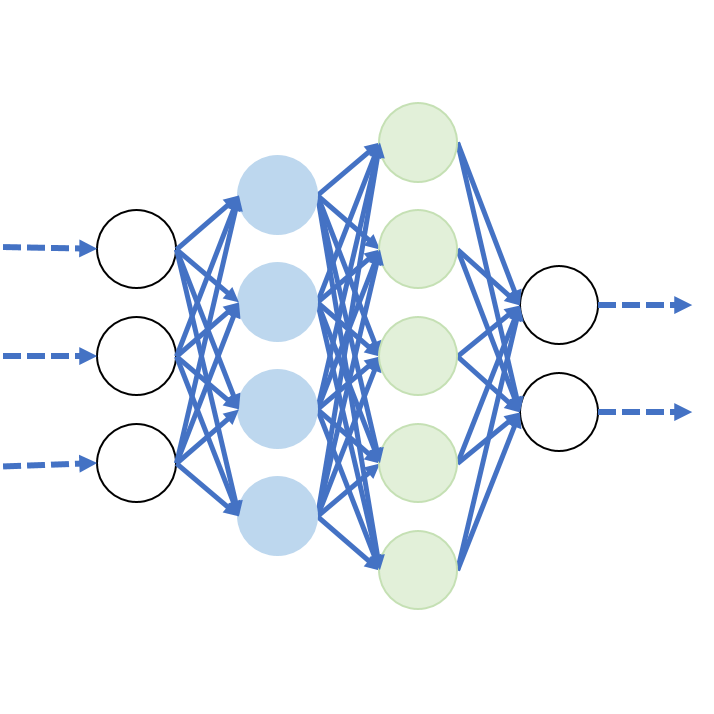 Neural Networks