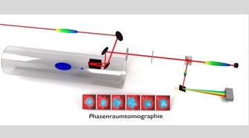 Phasenraumtomographie_news