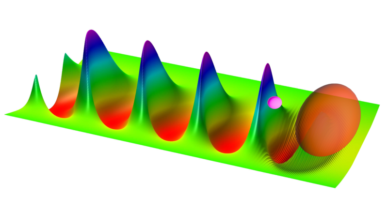 Electron bunch gains energy by surfing the plasma wave.