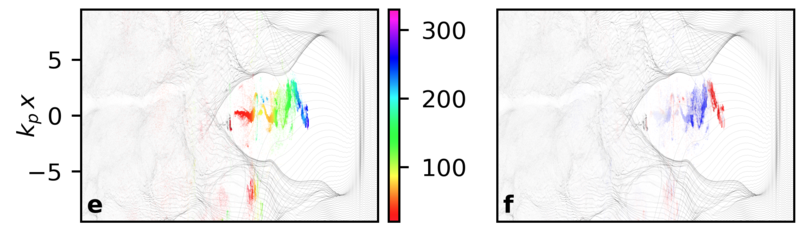 LPA and betatron oscillations during the acceleration.