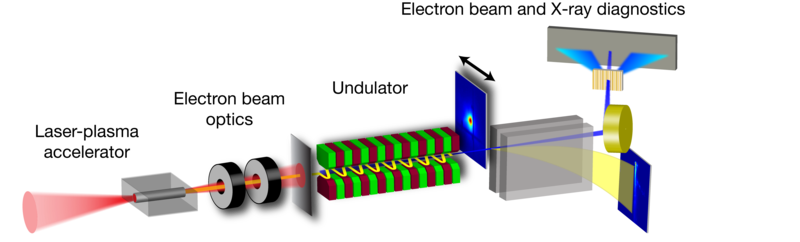 ​​LPAs can be used to drive compact light sources.