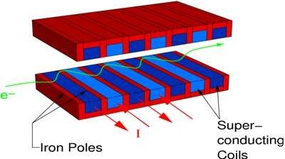 Insertion Devices