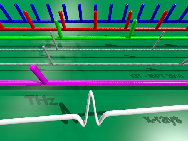 Frequency-comb spectrum of periodic-patterned signals